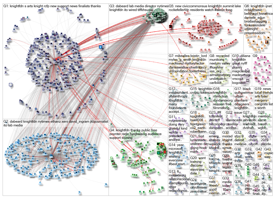 knightfdn_2019-08-29_15-21-31.xlsx