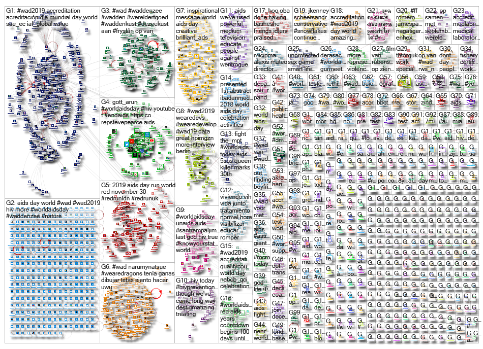 %22world aids day%22 OR #worldaidsday OR #worldaidsday19 OR #worldaidsday2019 OR #wad OR #wad19 OR #