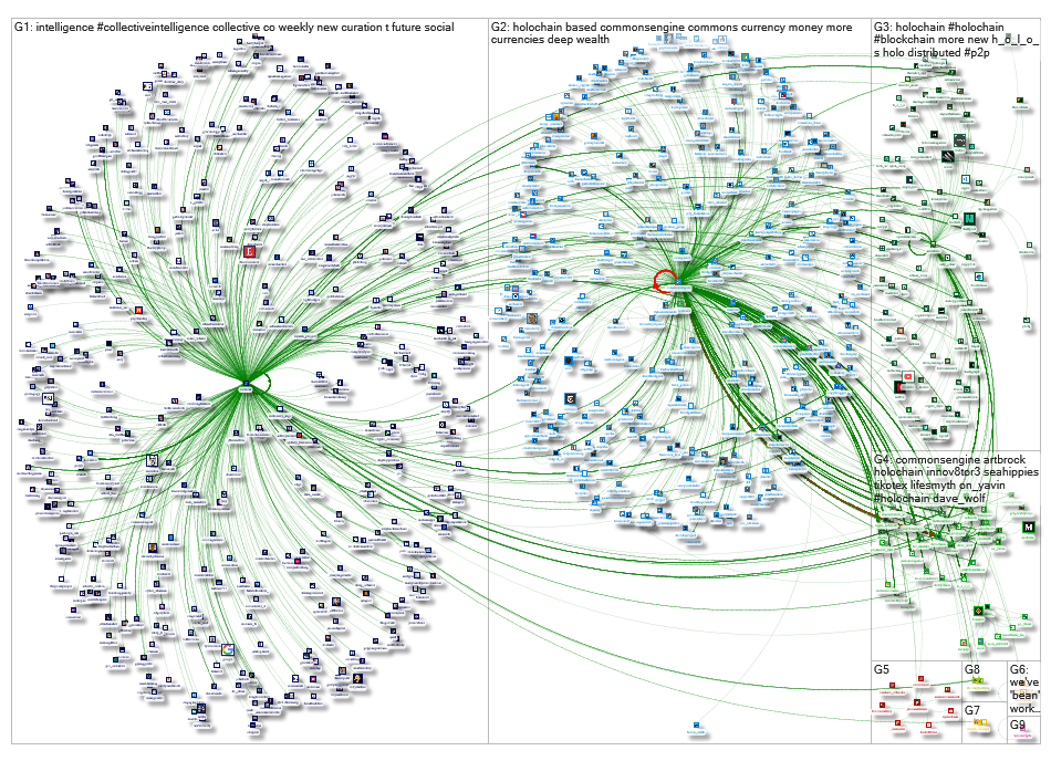 Twitter Users cicwcat commonsengine and metaholo