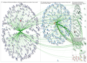 Twitter Users cicwcat commonsengine and metaholo