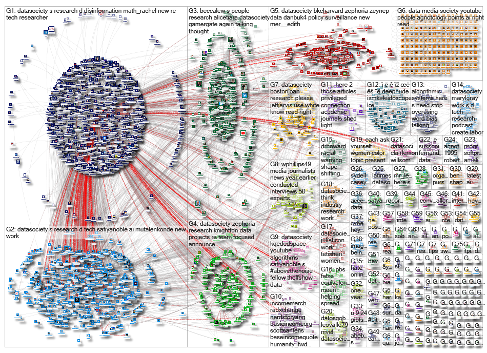 datasociety_2019-09-01_12-08-10.xlsx