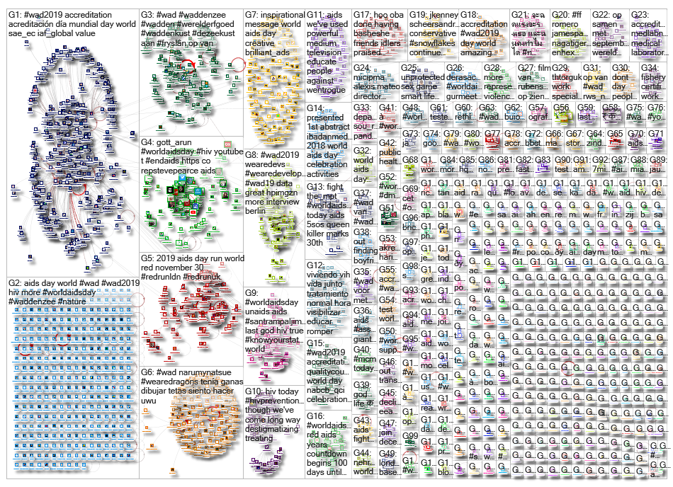 %22world aids day%22 OR #worldaidsday OR #worldaidsday19 OR #worldaidsday2019 OR #wad OR #wad19 OR #