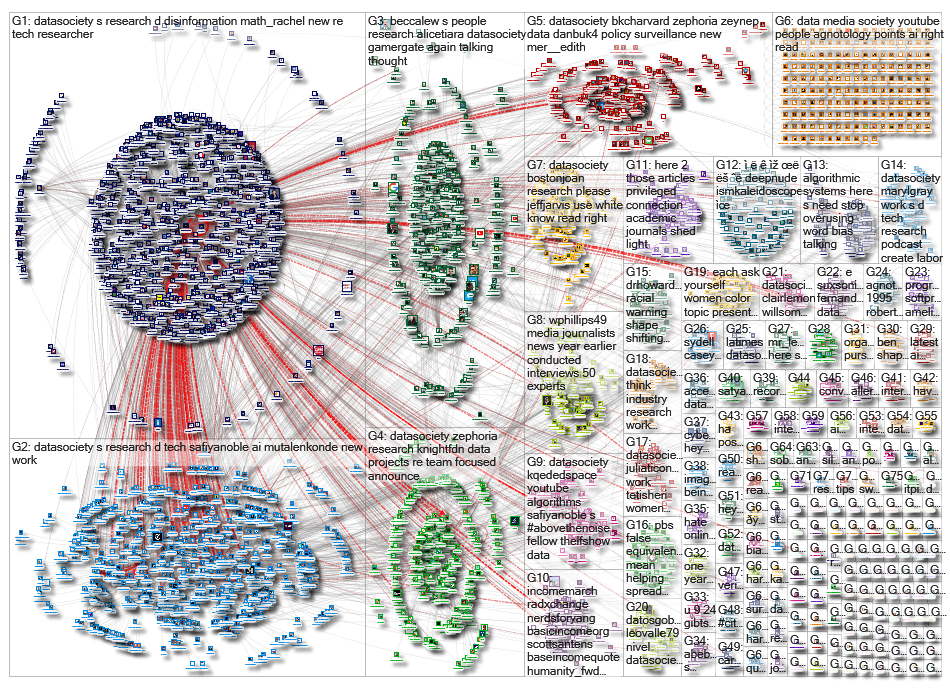 datasociety_2019-09-03_12-08-09.xlsx