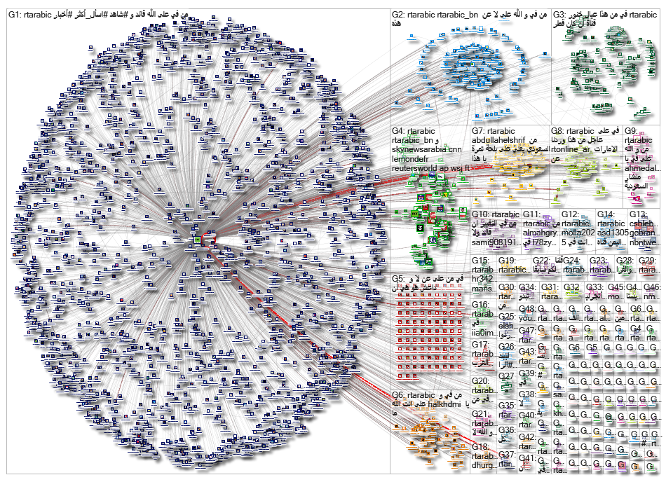 RTarabic_2019-09-03_16-05-13.xlsx