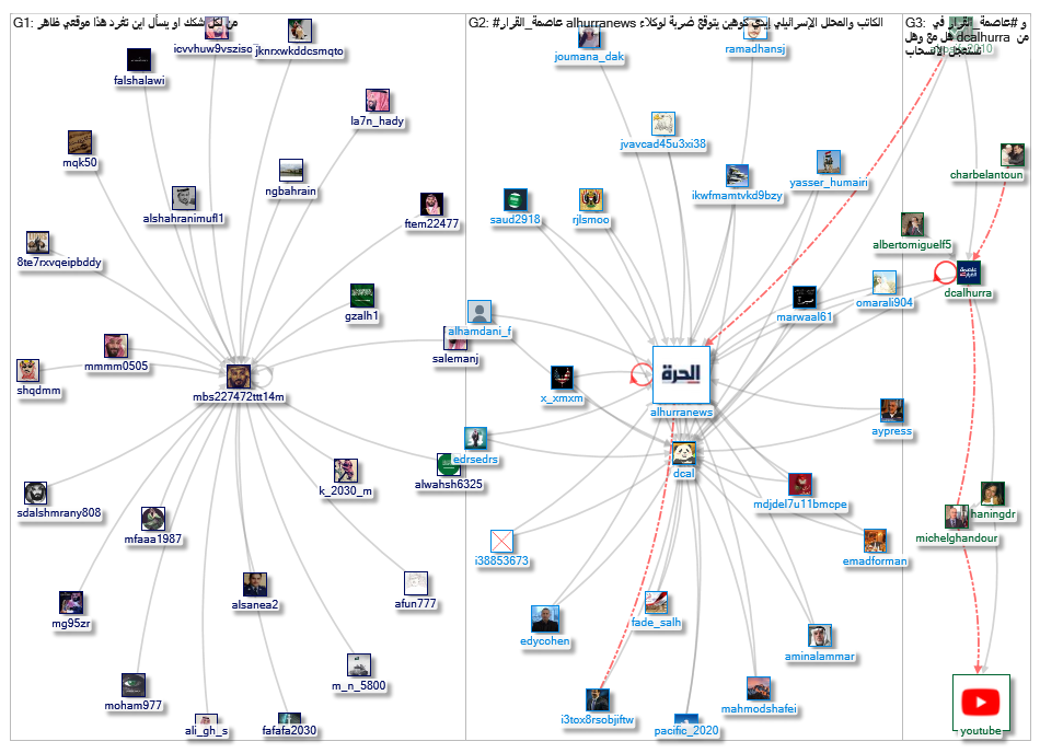 عاصمة_القرار_2019-09-03_14-23-38.xlsx