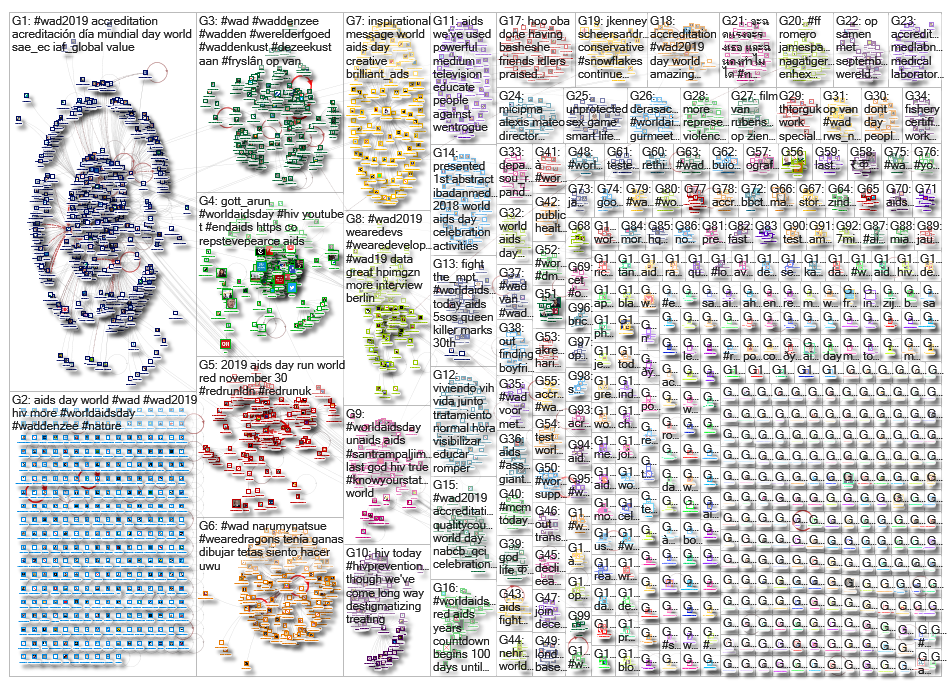 %22world aids day%22 OR #worldaidsday OR #worldaidsday19 OR #worldaidsday2019 OR #wad OR #wad19 OR #