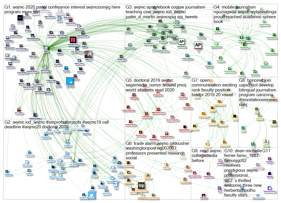 @aejmc Twitter NodeXL SNA Map and Report for Wednesday, 04 September 2019 at 18:52 UTC