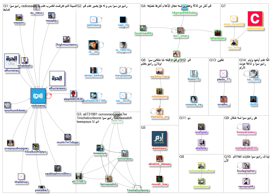 راديو سوا_2019-09-03_20-19-13.xlsx