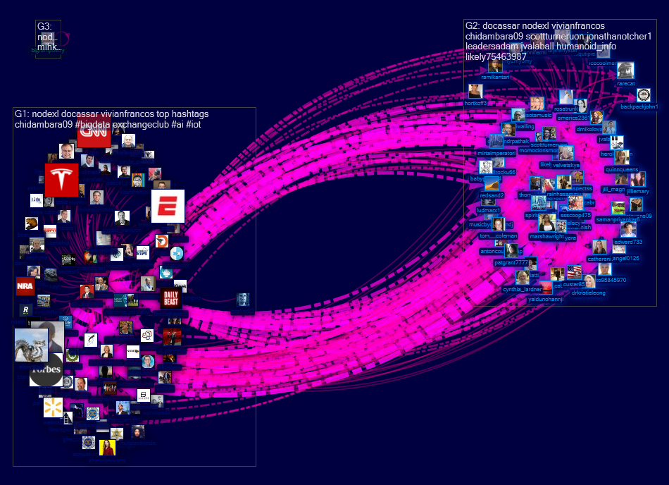 docassar Twitter NodeXL SNA Map and Report for Thursday, 05 September 2019 at 00:47 UTC