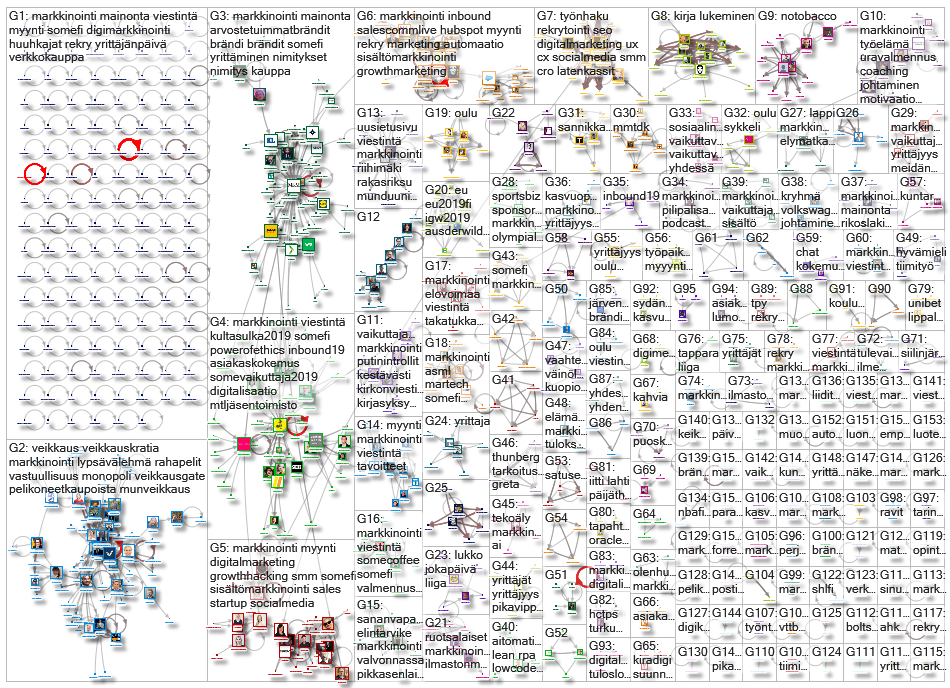 markkinointi OR markkinoinnin Twitter NodeXL SNA Map and Report for lauantai, 07 syyskuuta 2019 at 0