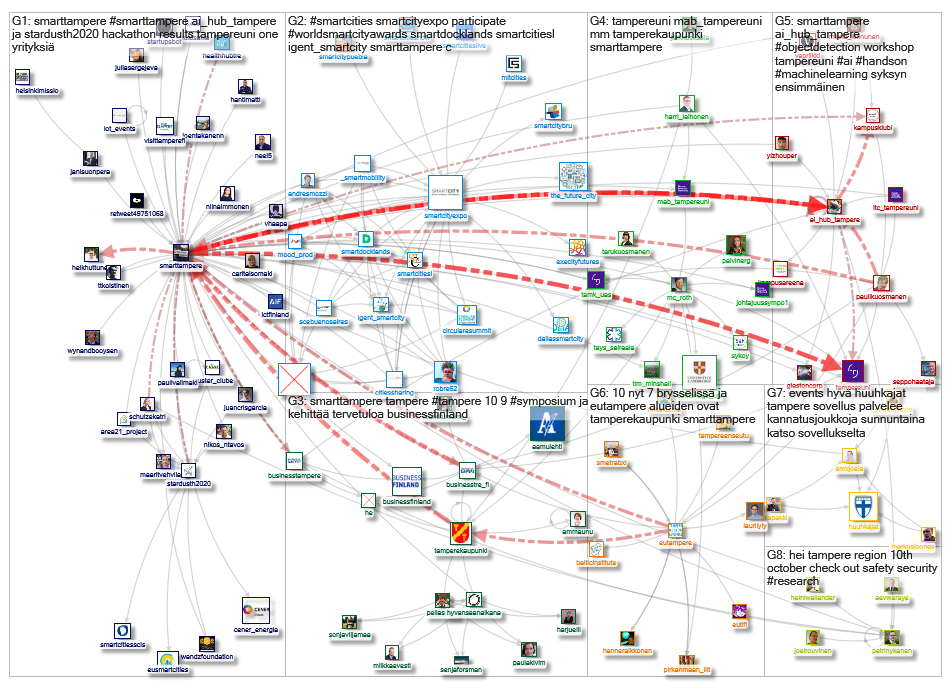 smarttampere_2019-09-09_00-16-34.xlsx