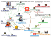 TODAYplaza Twitter NodeXL SNA Map and Report for Monday, 09 September 2019 at 12:20 UTC