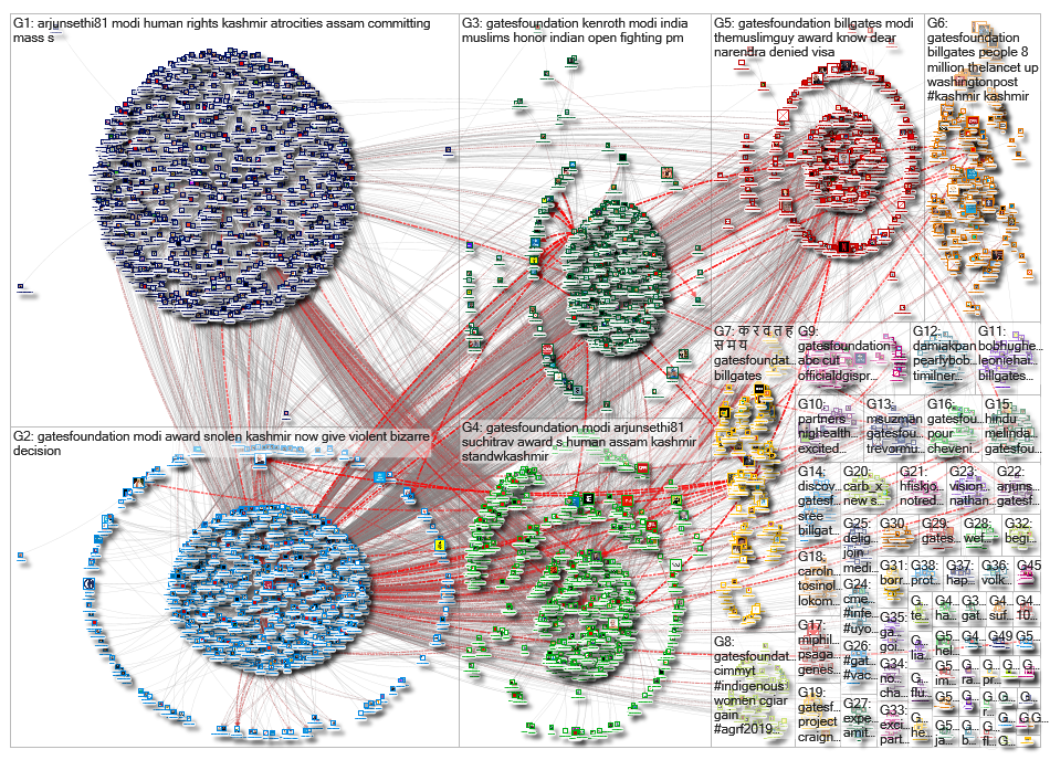gatesfoundation_2019-09-09_04-57-56.xlsx
