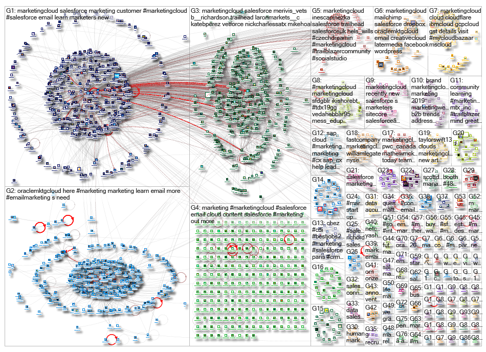 Marketingcloud_2019-09-09_20-44-50.xlsx