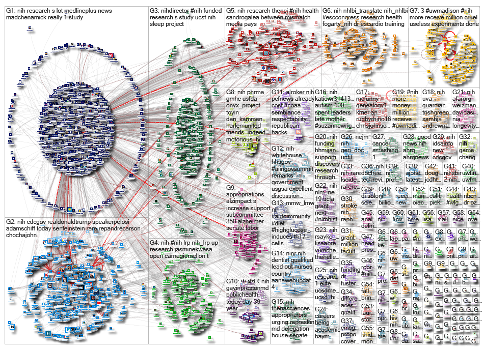 #NIH OR @NIH_2019-09-10_11-51-21.xlsx