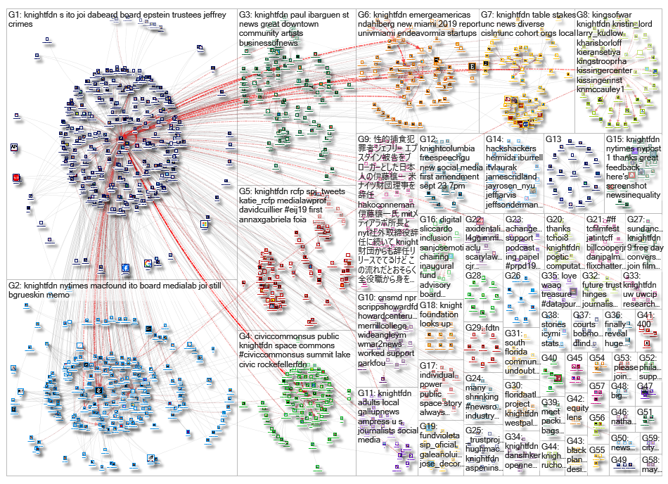 knightfdn_2019-09-10_15-21-31.xlsx