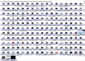YouTube Video Data Journalism