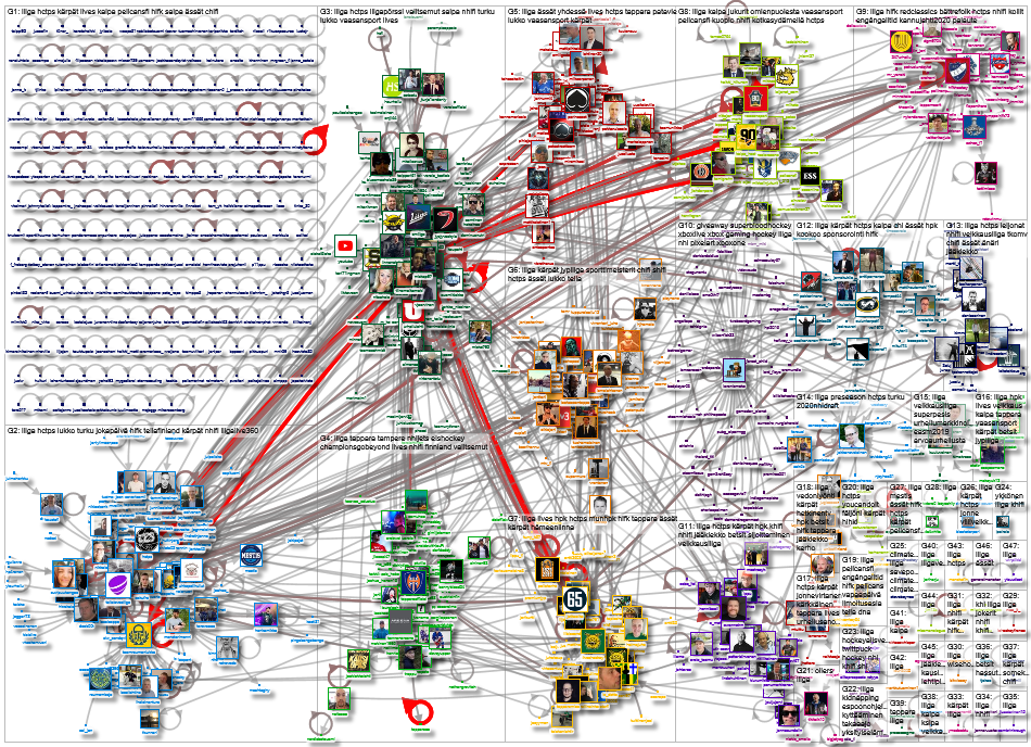 #liiga Twitter NodeXL SNA Map and Report for keskiviikko, 11 syyskuuta 2019 at 16.58 UTC