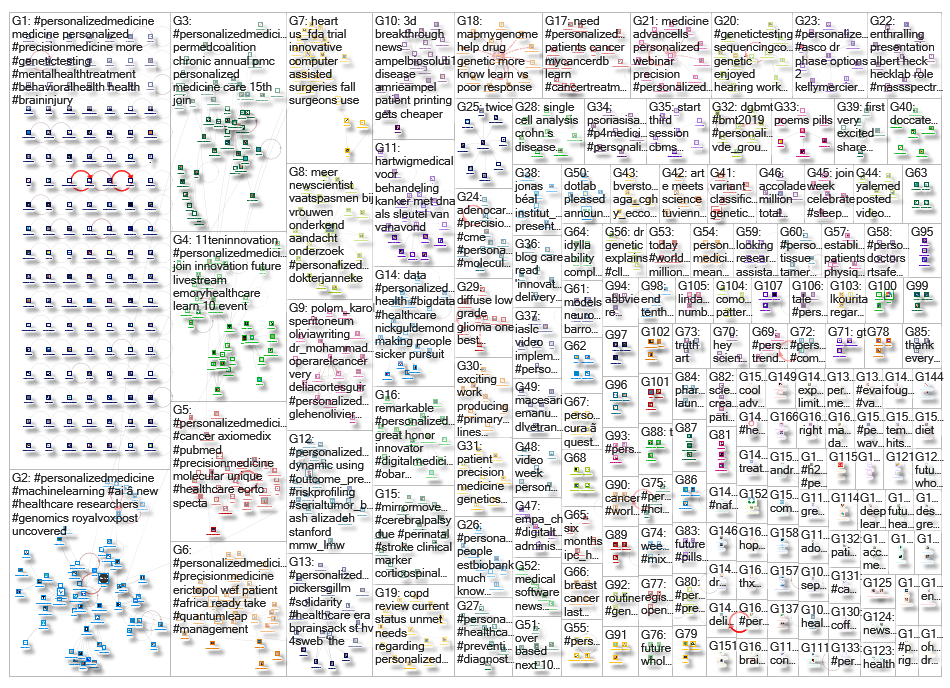 personalizedmedicine_2019-09-13_06-07-03.xlsx