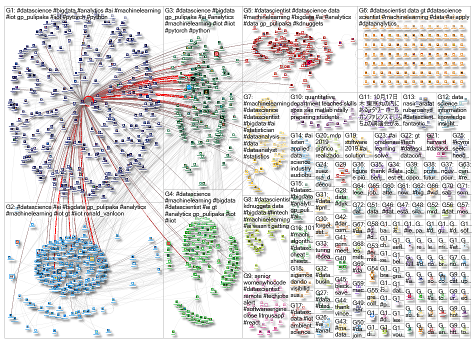 datascientist_2019-09-15_03-13-04.xlsx