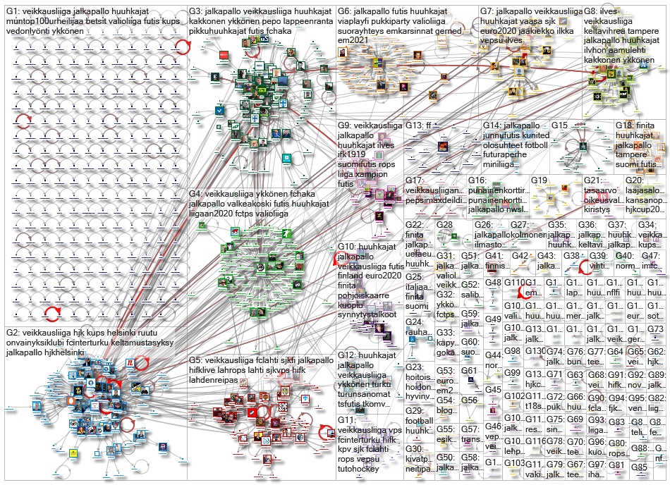 Veikkausliiga 2019-09-15 19-08-38 NodeXL.xlsx
