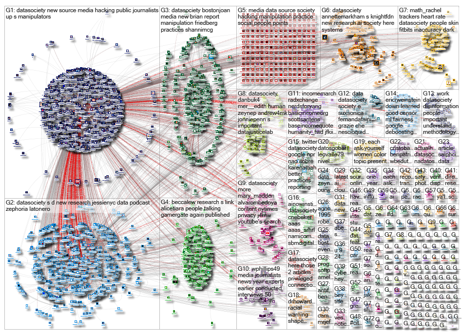 datasociety_2019-09-15_11-42-01.xlsx