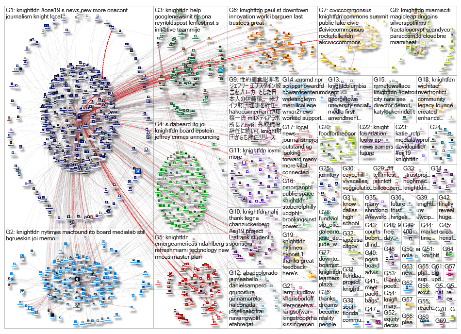 knightfdn_2019-09-15_20-24-00.xlsx