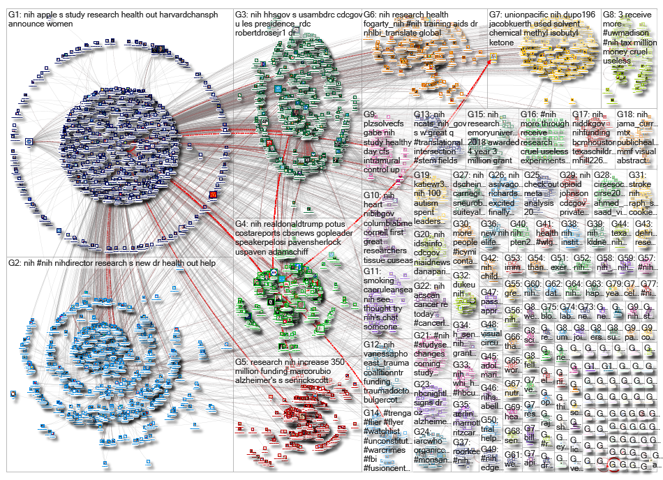 #NIH OR @NIH_2019-09-15_22-12-00.xlsx