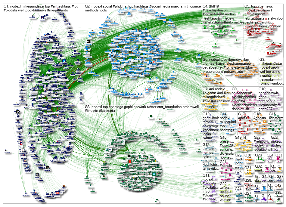 gephi OR nodexl OR socioviznet_2019-09-16_04-05-59.xlsx