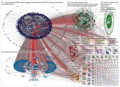 @realDonaldTrump OR @BorisJohnson Twitter NodeXL SNA Map and Report for Monday, 16 September 2019 at