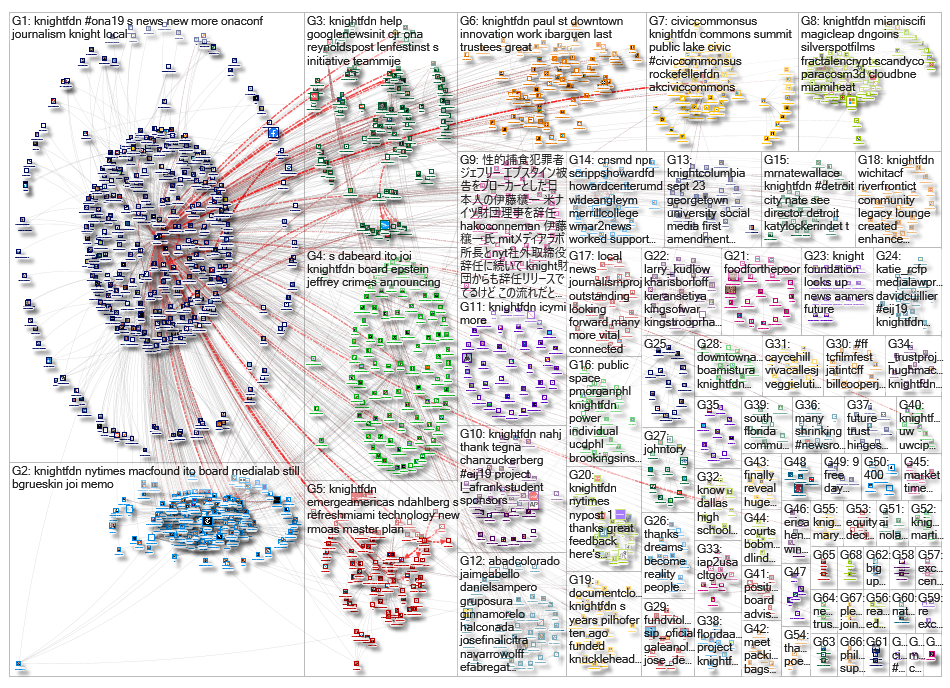 knightfdn_2019-09-16_20-24-01.xlsx