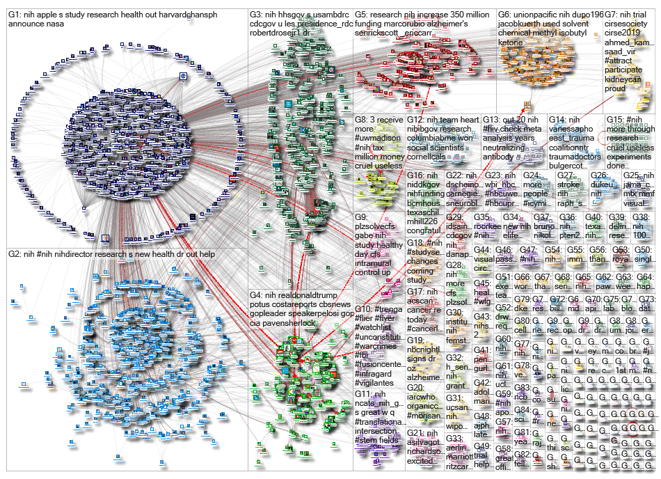 #NIH OR @NIH_2019-09-16_22-12-01.xlsx