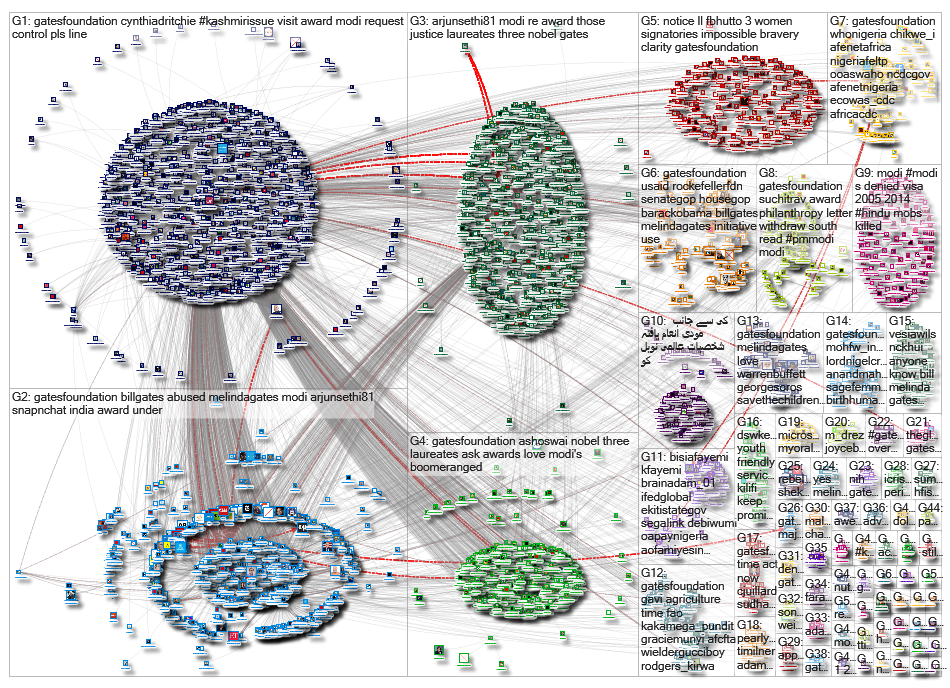 gatesfoundation_2019-09-17_03-18-03.xlsx