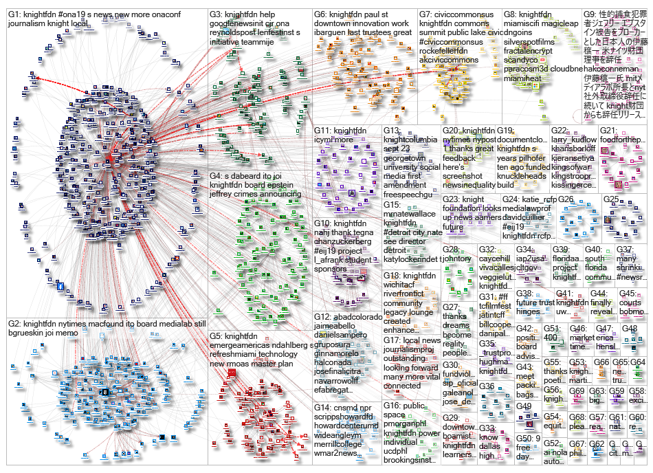 knightfdn_2019-09-17_20-24-01.xlsx