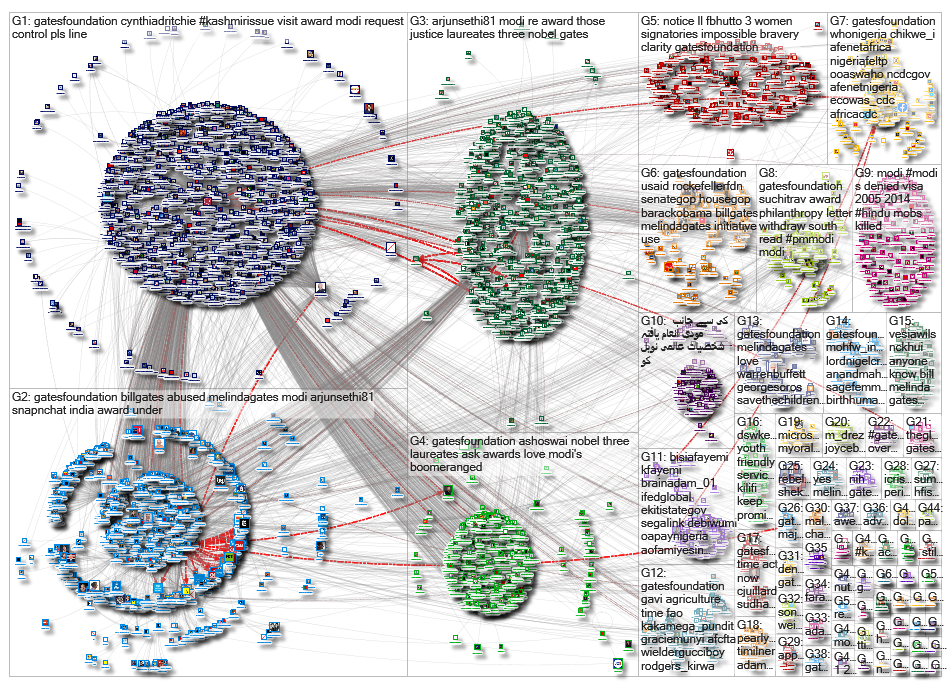 gatesfoundation_2019-09-18_03-18-02.xlsx