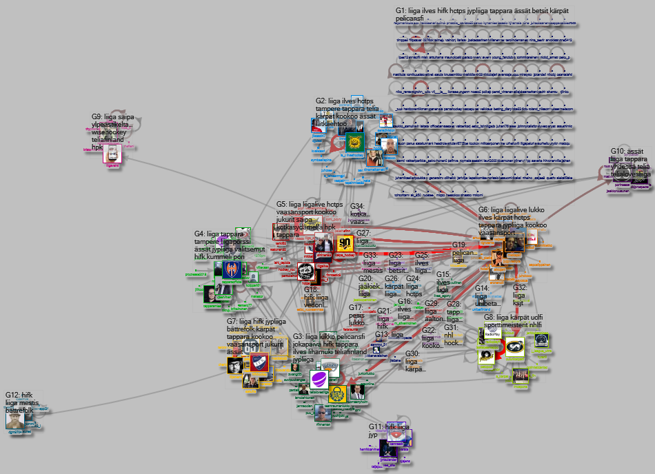 #liiga since:2019-09-18 Twitter NodeXL SNA Map and Report for keskiviikko, 18 syyskuuta 2019 at 18.2