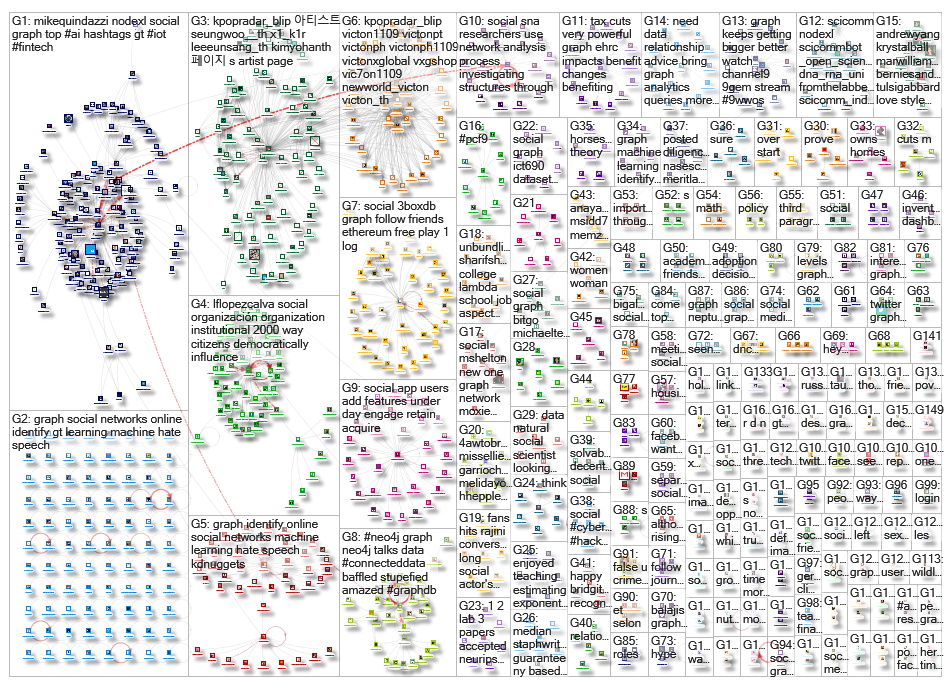 social graph_2019-09-19_07-15-30.xlsx