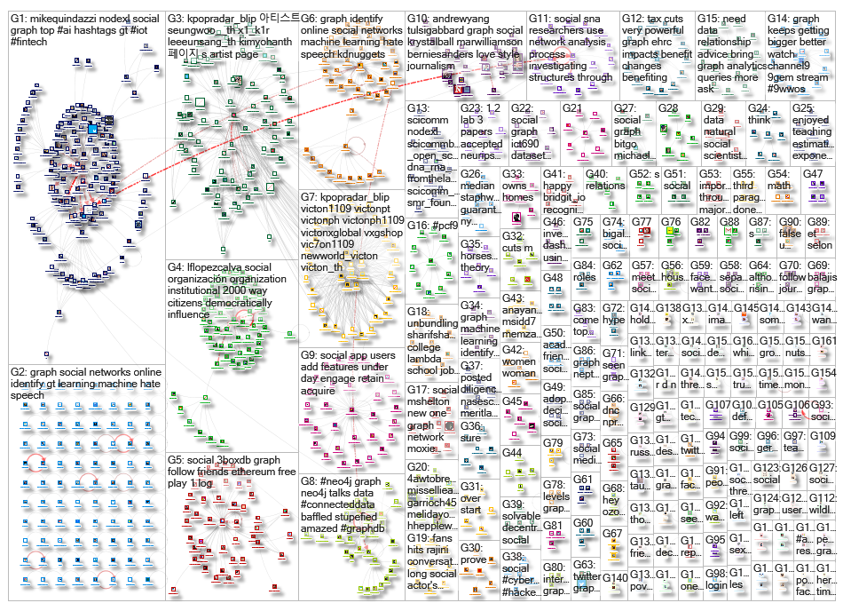 social graph_2019-09-20_07-15-30.xlsx