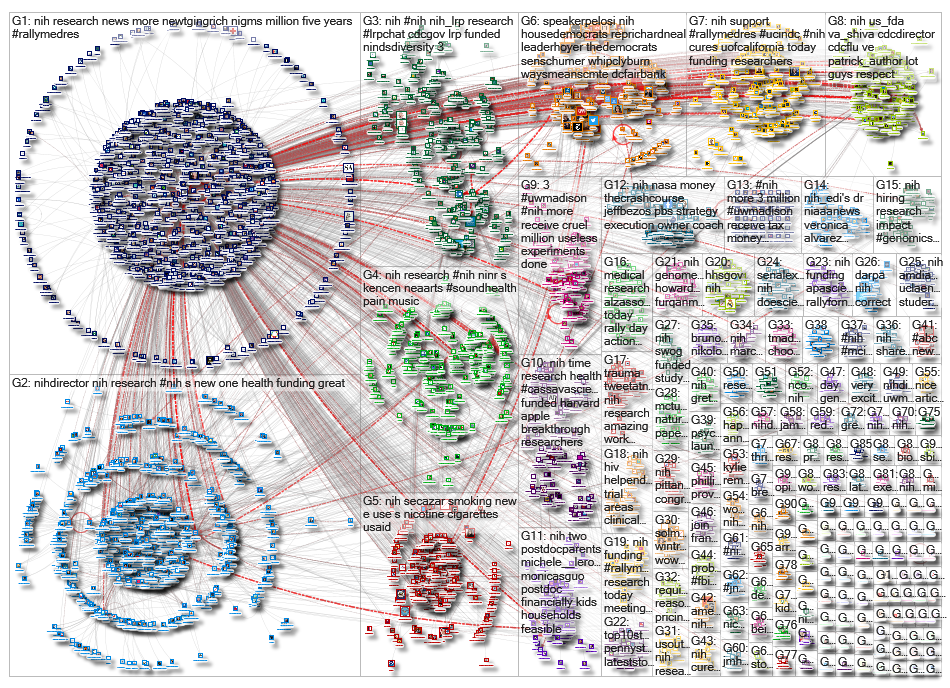 #NIH OR @NIH_2019-09-21_17-59-12.xlsx