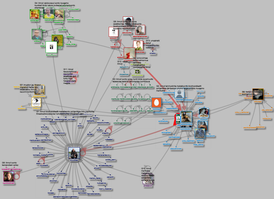 #linnut Twitter NodeXL SNA Map and Report for sunnuntai, 22 syyskuuta 2019 at 06.13 UTC