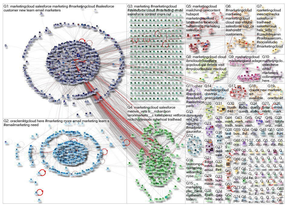 Marketingcloud_2019-09-22_13-15-13.xlsx
