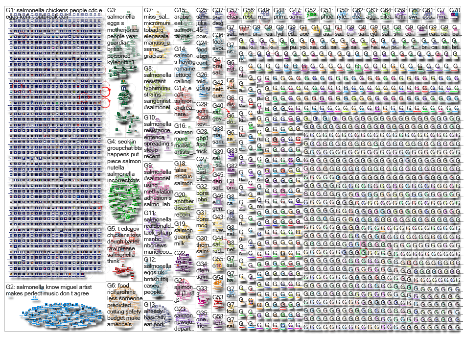 salmonella_2019-09-22_14-30-57.xlsx