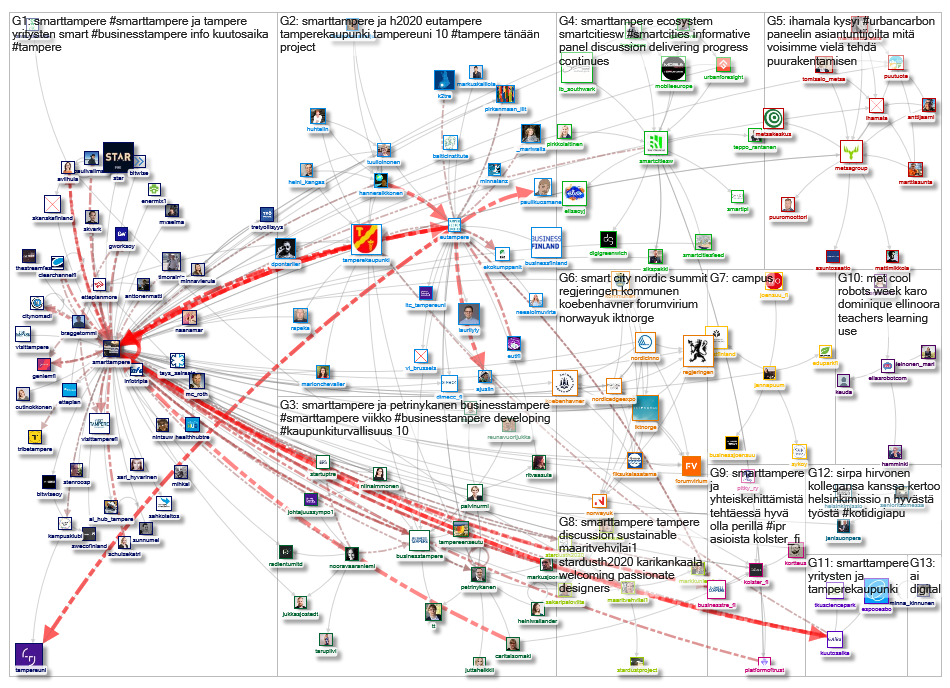 smarttampere_2019-09-22_15-27-45.xlsx