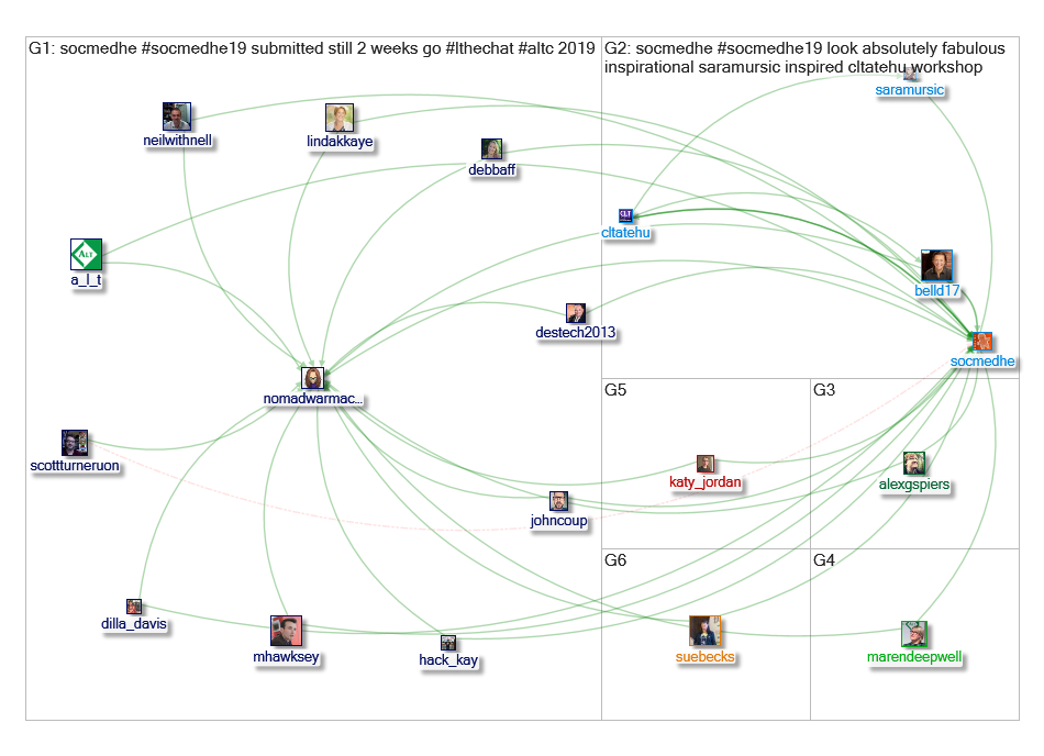 socmedhe19 socmedhe Twitter NodeXL SNA Map and Report for Monday, 23 September 2019 at 13:58 UTC