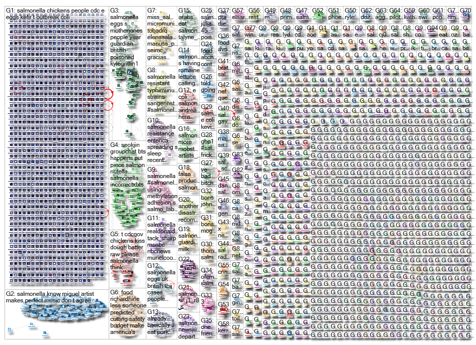 salmonella_2019-09-23_14-30-57.xlsx