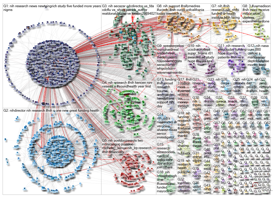 #NIH OR @NIH_2019-09-23_17-59-13.xlsx