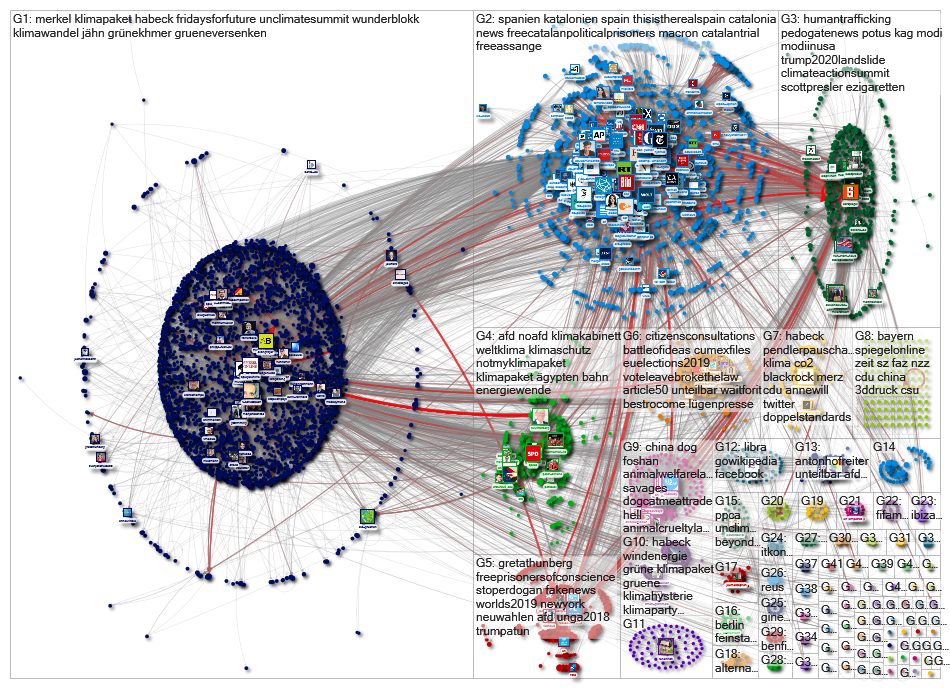 DerSPIEGEL OR SPIEGELONLINE Twitter NodeXL SNA Map and Report for Tuesday, 24 September 2019 at 09:3