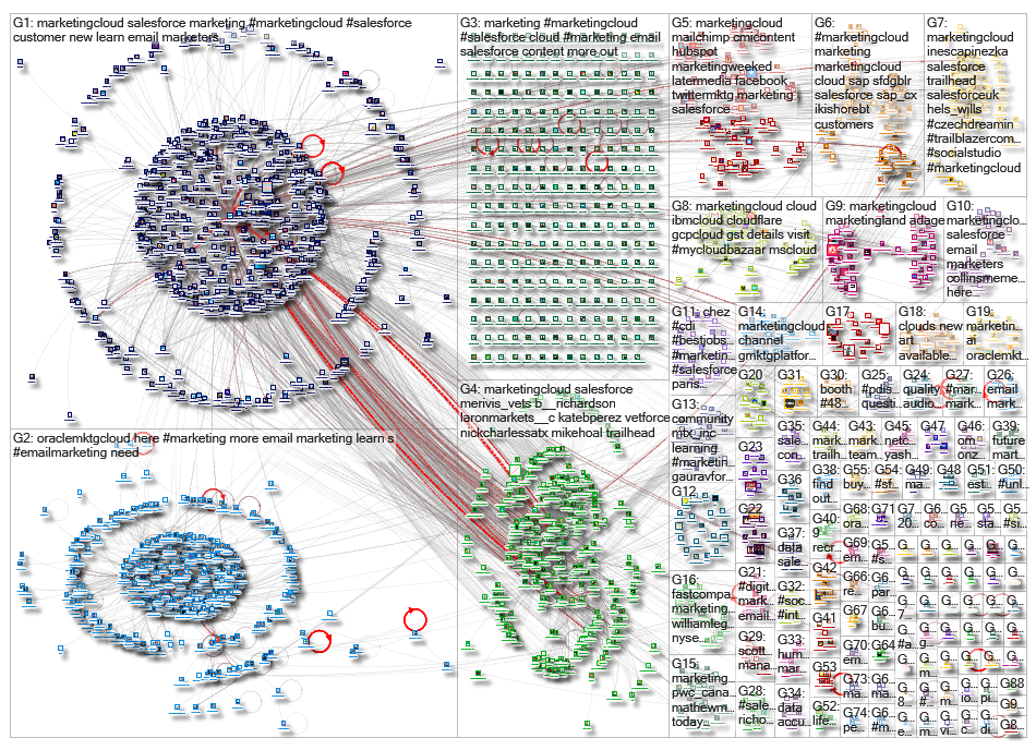 Marketingcloud_2019-09-24_13-15-13.xlsx