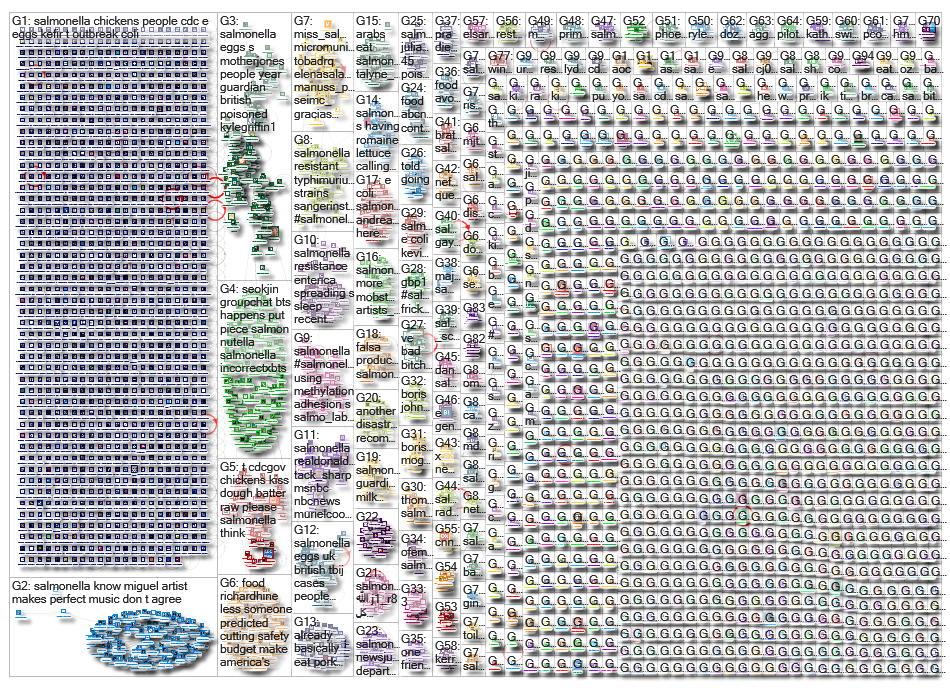 salmonella_2019-09-24_14-30-57.xlsx