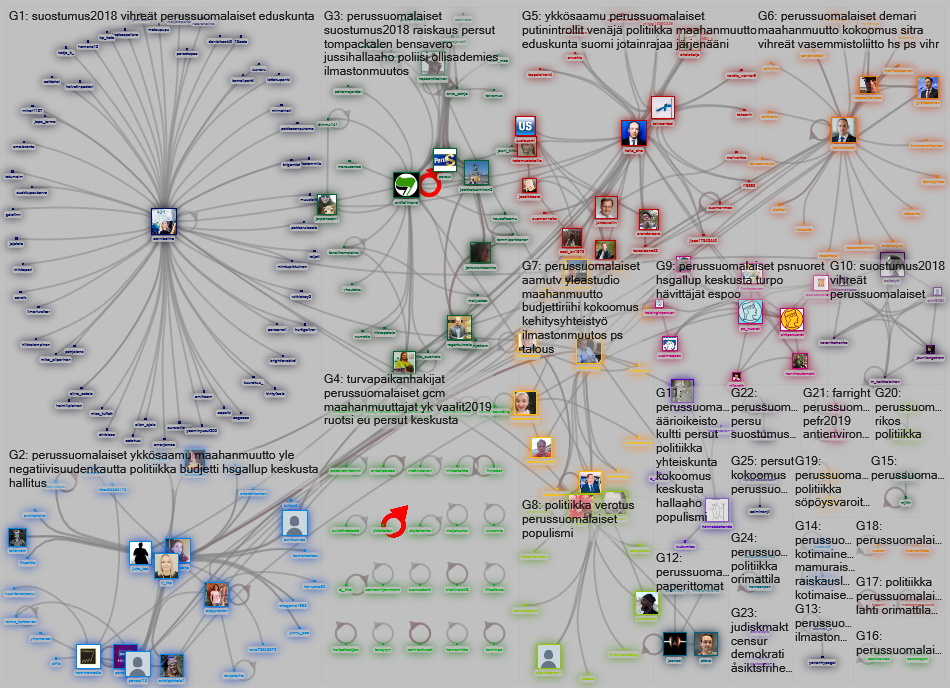 #perussuomalaiset Twitter NodeXL SNA Map and Report for keskiviikko, 25 syyskuuta 2019 at 06.00 UTC